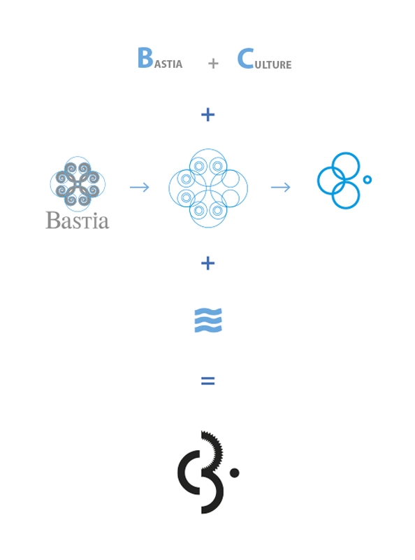 BASTIA CULTURA bastia cultura logo idee 594x800 - BASTIA CULTURA